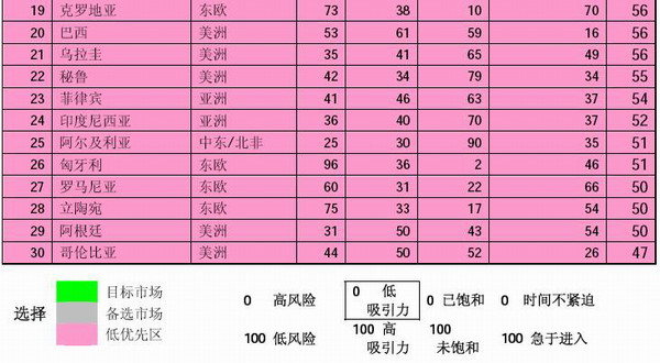 大利国家统计局最新公布数据